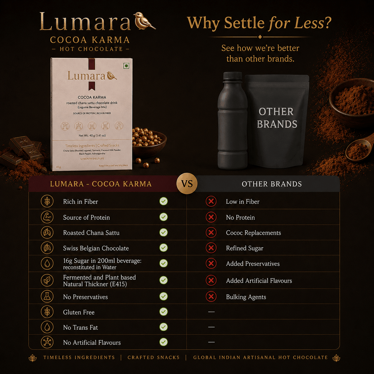 Lumara Cocoa Karma roasted chana sattu chocolate drink