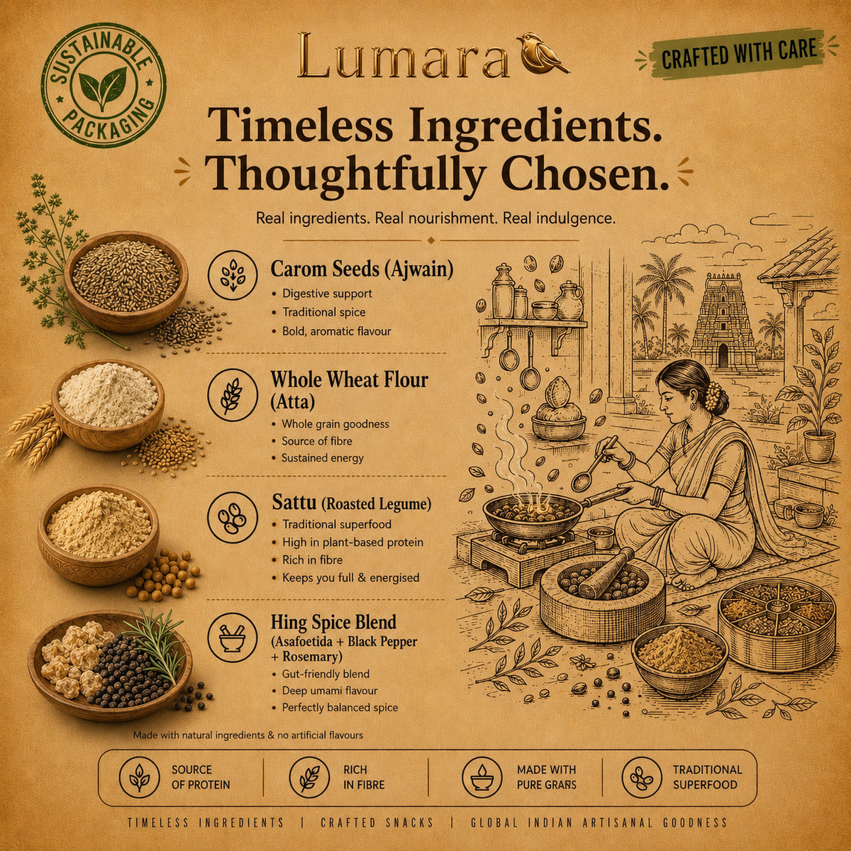 Lumara Carrom Seed Hing