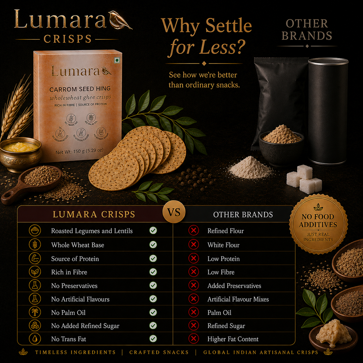 Lumara Carrom Seed Hing