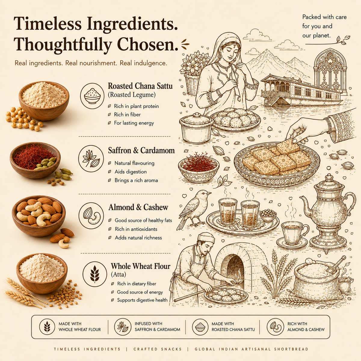 Lumara Wholewheat Saffron Shortbread Kashmiri Roth